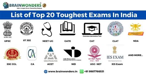 hardest exam in the india.